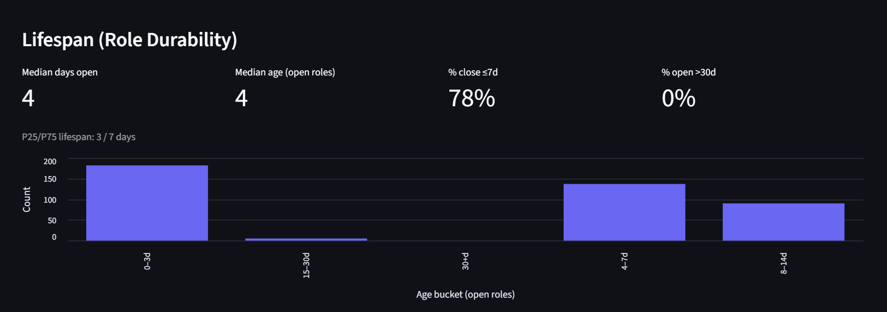 Company example: momentum timeline + durability (age buckets)