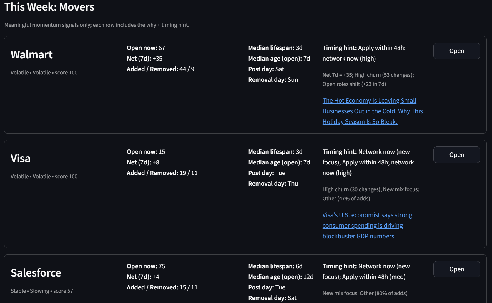 Momentum Board showing This Week: Movers + All Others collapsed