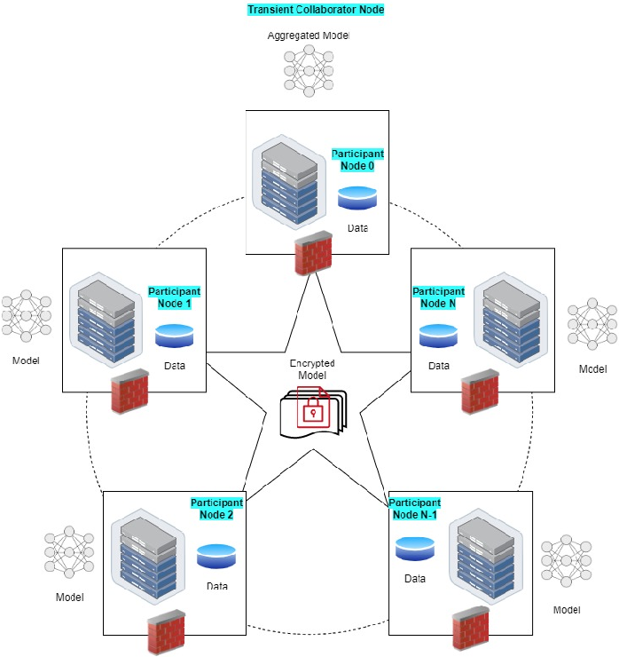 IntelliMeet